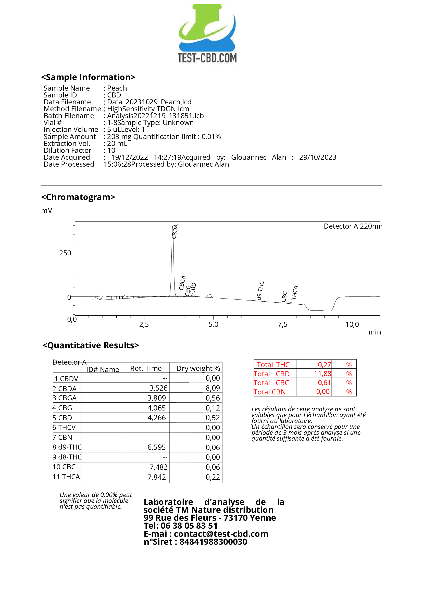 Analyse-Peach = Berry #1 noms commerci